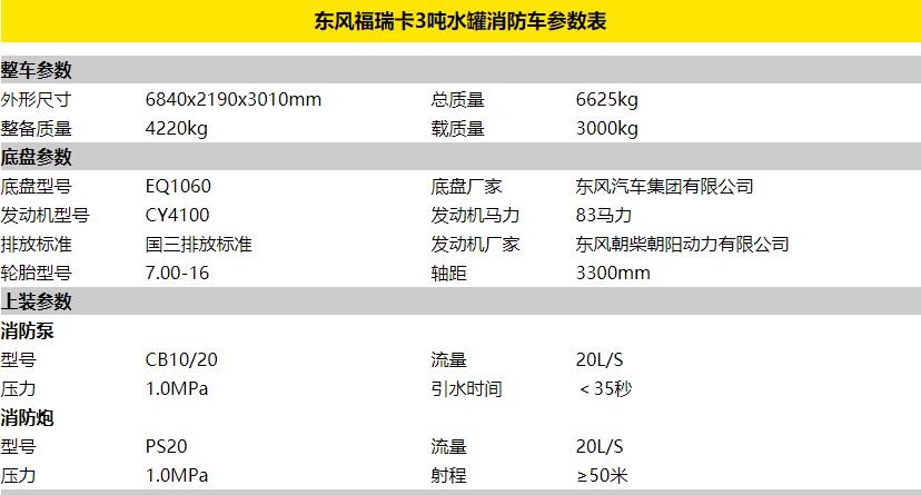東風(fēng)3噸水罐消防車(chē)不上戶車(chē)型參數(shù)表 東風(fēng)3噸水罐消防車(chē)不上戶車(chē)型參數(shù)表