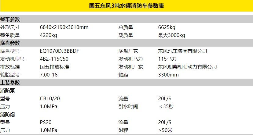 東風(fēng)3噸水罐消防車(chē)上戶車(chē)型 東風(fēng)3噸水罐消防車(chē)上戶車(chē)型